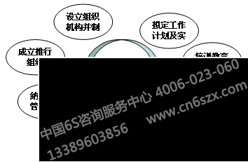 6S管理之设备管理如何消除“6源”