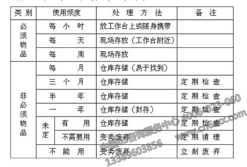 分享企业管理之5S培训资料