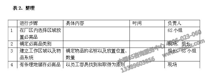 企业6S管理之6S活动计划