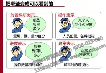 可视化管理原位置标示方法及不良品标识