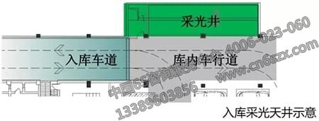 地下车库可视化管理标识设计