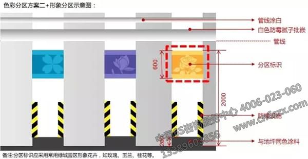 形象分区、文字分区建议