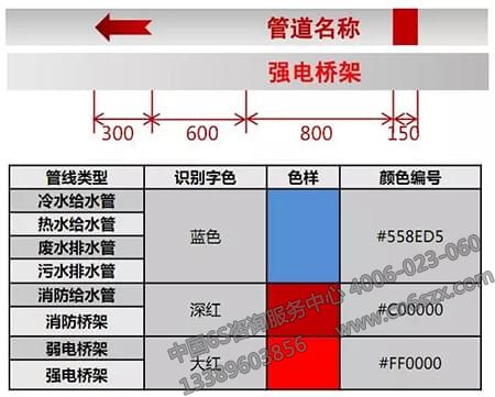 地下车库可视化管理标识设计