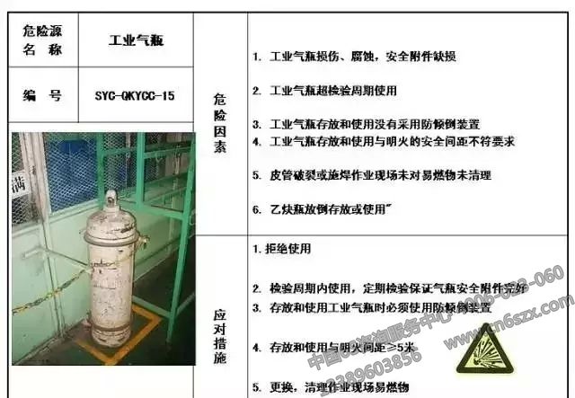 生产现场危险源目视化管理