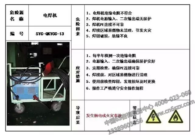 生产现场危险源目视化管理