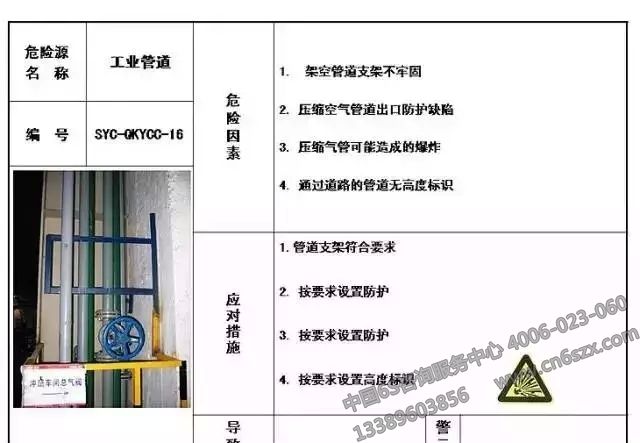 生产现场危险源目视化管理