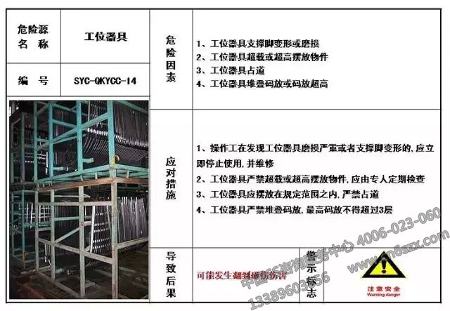 生产现场危险源目视化管理