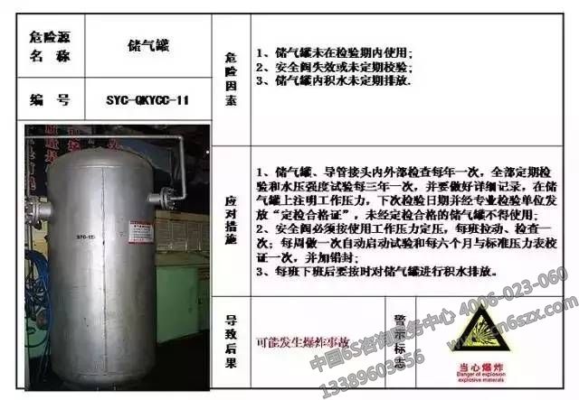 生产现场危险源目视化管理