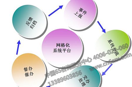 人口网格化管理_人口网格化管理系统(2)