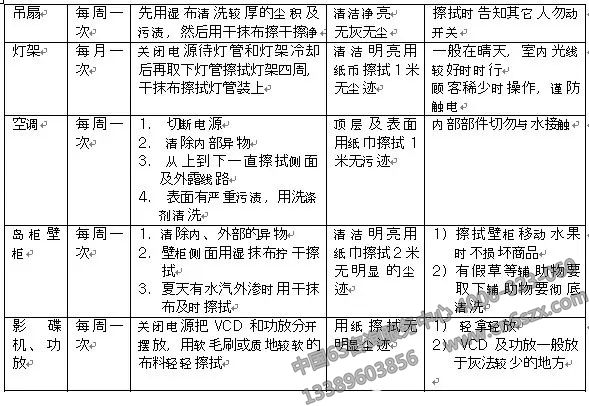 某知名装服装企业6S推行方案