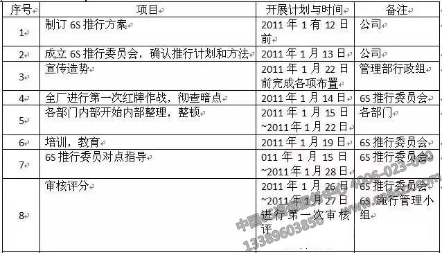 某知名装服装企业6S推行方案