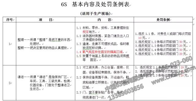 某知名装服装企业6S推行方案