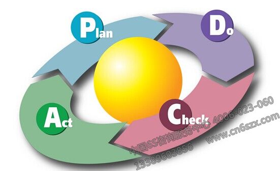 pdca循环图
