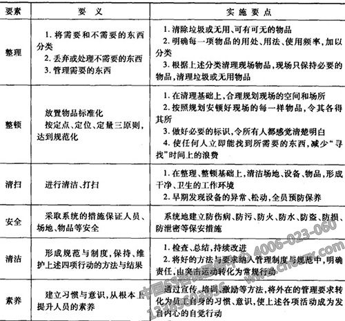 6S管理实施要点