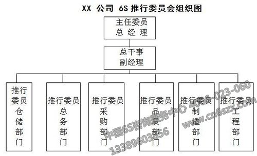 6S推行委员会