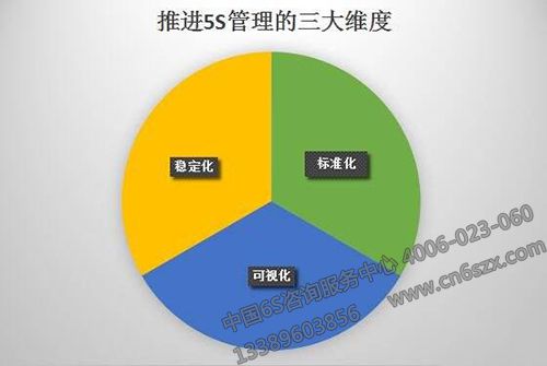 5S管理推行维度