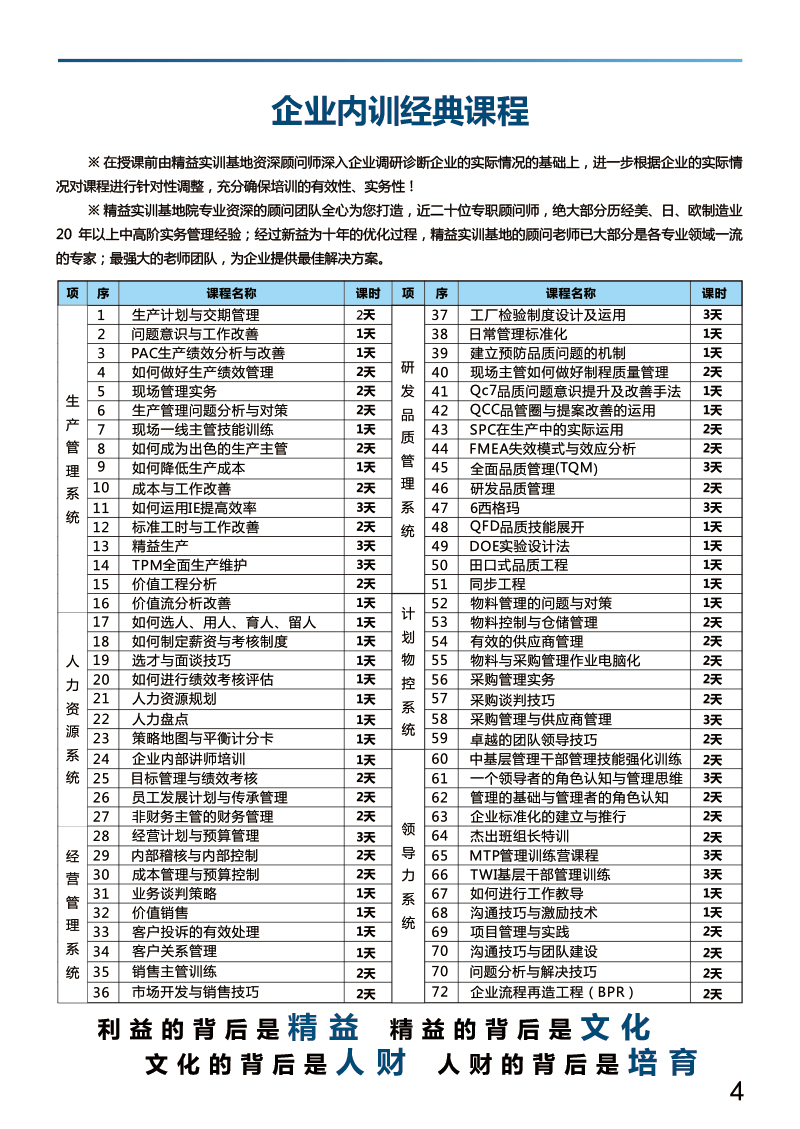 精益实训基地2021年内训计划