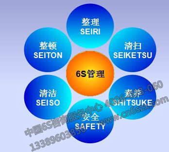 餐飲企業實施5s管理的最終目標實施是什麼?