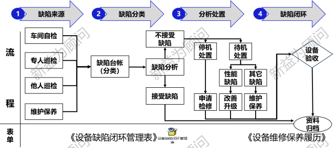 精益管理咨询